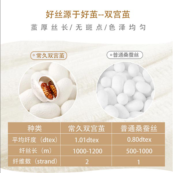 為什么淘寶有那么便宜的蠶絲被-網(wǎng)購(gòu)還須擦亮眼睛[常久]